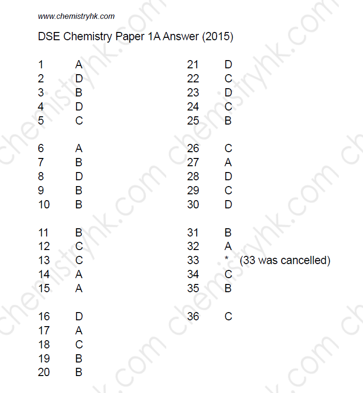 2015 DSE Chemistry Paper 1A MC Answer past paper marking scheme